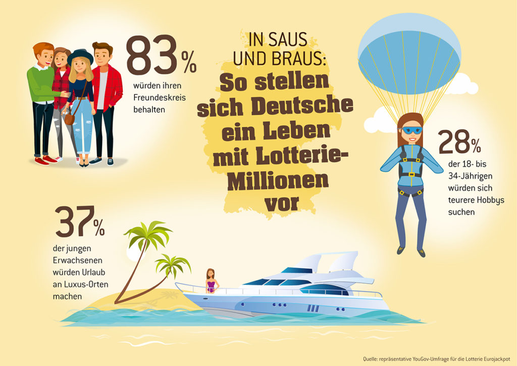 Deutsche Millennials lieben Luxus Deutsche Millennials lieben Luxus