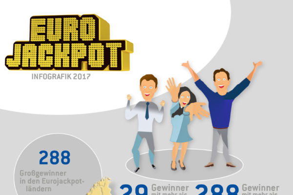Infografik zur Jahresbilanz Eurojackpot 2017